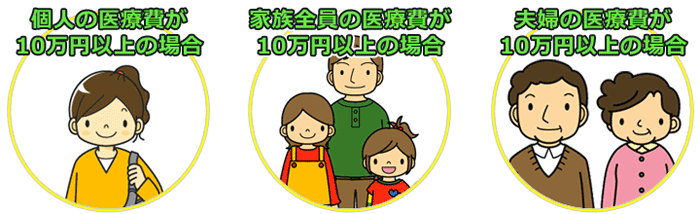 1・個人の医療費が10万円以上の場合、2・家族全員の医療費が10万円以上の場合、3・夫婦の医療費が10万円以上の場合