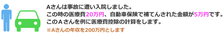 医療費の合計20万円-保険金で補填された金額5万円-年収200万円以上で差引かれる固定金額10万円=差引いた額5万円。差引いた額5万円×定められた税率10％=戻ってくる税金5000円。※年収200万円の税率は10％です。