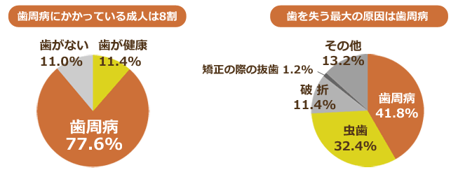 タチカワ歯科クリニック